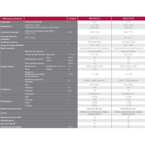 Calor Acs Pumpe LG WH20S F5