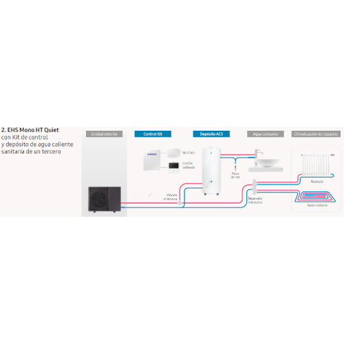 Aerotermia Monobloc EHS Monkey HT LN AE120BXYDGG / EU R32 12KW Three-phase Samsung
