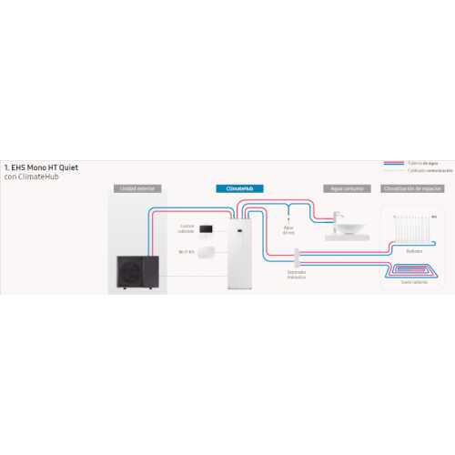 Aerotermia Samsung EHS Climatehub Mono AE140BXYDGG / EU + AE260CNWMGG / EU Heat Pump R32 three-phase