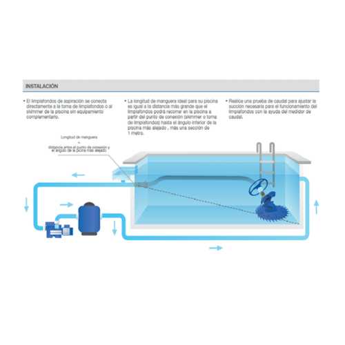 Zodiac Hydraulische Reinigung T3