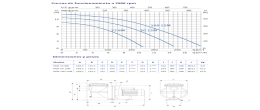 Filtration pump Espa NOX 150 22M