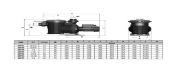 Filtration pump Astralpool Victoria Plus Silent 3/4CV