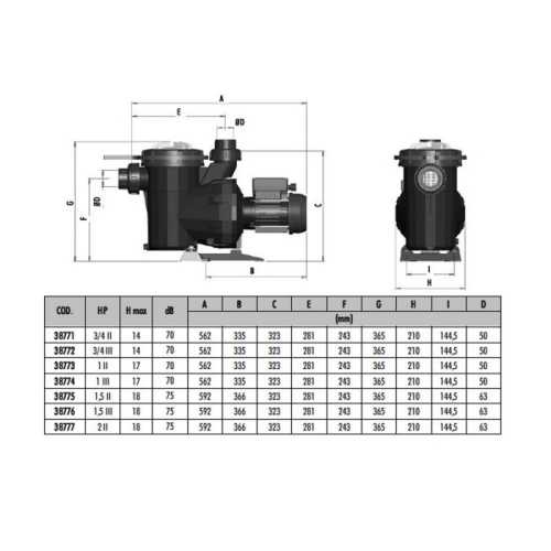 Filterpumpe Astralpool Victoria Plus Silent 1CV