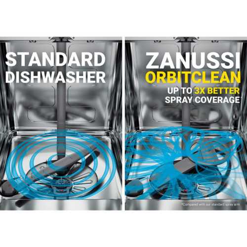 Lavavajillas Zanussi ZDLN5531
