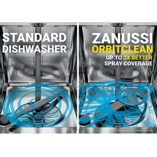 Lavavajillas Zanussi ZDLN6531