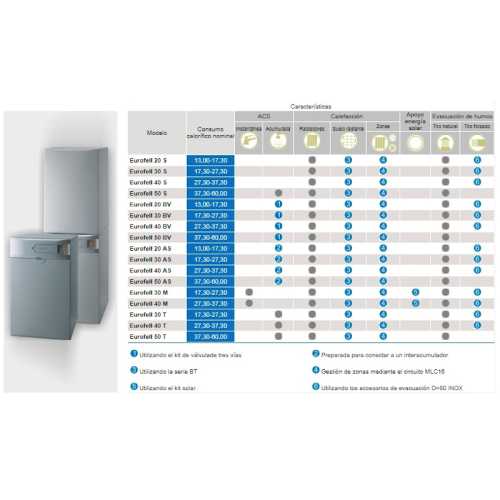 Gasoleum boiler Tifell Eurofell 30 m mixta instantaneous
