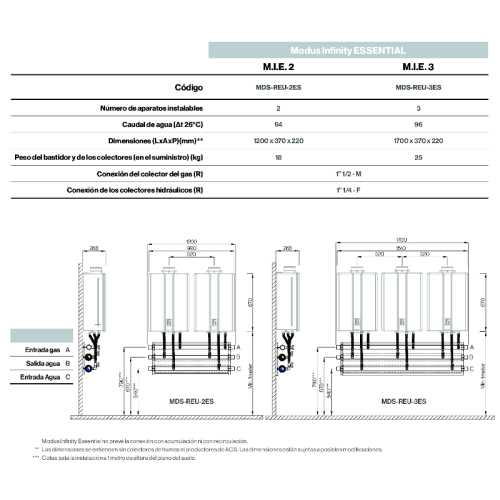Modus Infinity Essential wall for 2 teams Rinnai A-mdsreu2es