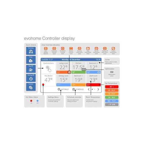 Kit Cronotermostato inteligente inalámbrico Evohome Honeywell