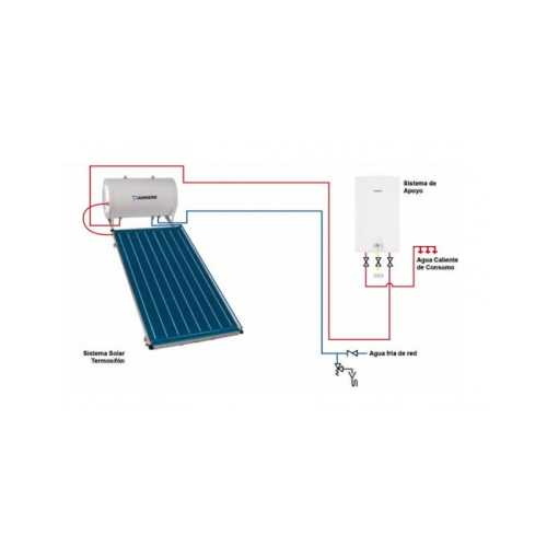 Junkers Compacto Solar Termosifón F1/TSS 200-2/FCC 2E