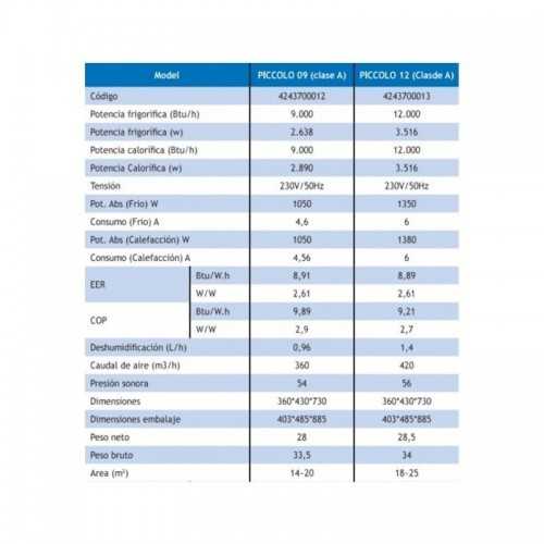 Draagbare airconditioning Britec Piccolo Model 09