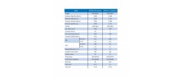 Draagbare airconditioning Britec MODEL PICCOLO 12