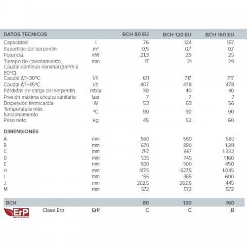 Accumulateur multiple Ariston BCH 80 UE