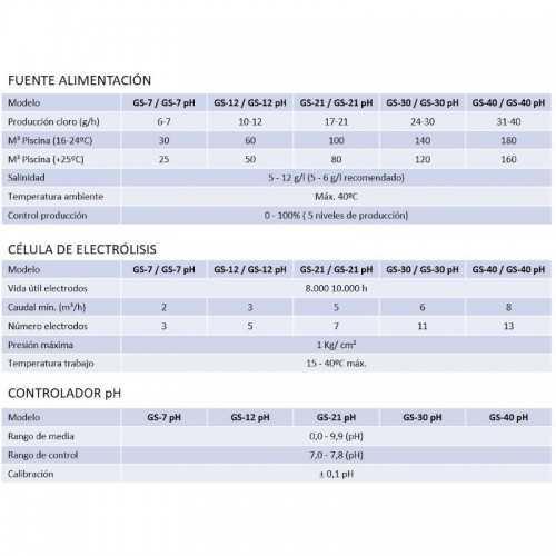 Salzwisch-Chlorinator GS-7-pH-Wert Astralpool