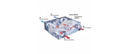 Recuperador de Calor Entalpico Lossnay LGH-15RVX-E
