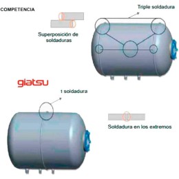 Termo eléctrico Giatsu Piscis 80L