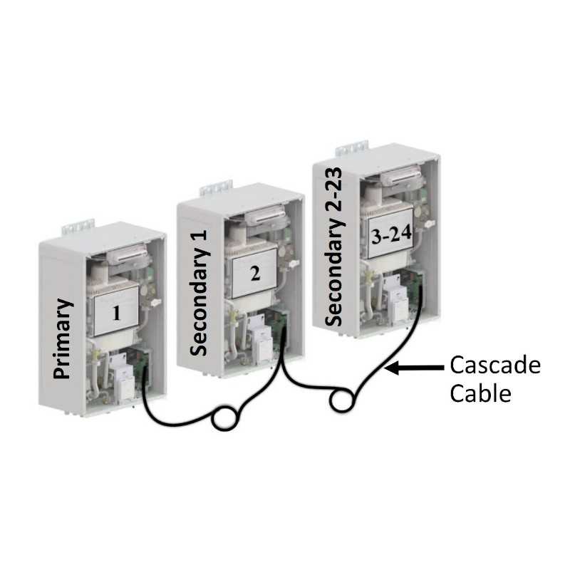 Connexion de cascade (jusqu'à 24UD) R-reu-CSA-C1 Rinnai