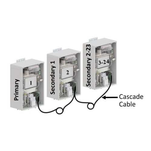 Waterfall connection (up to 24uds) R-REU-CSA-C1 Rinnai