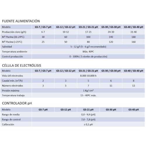 Saline Chlorinator Go Salt GS-30 PH Astralpool