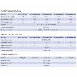 Salzwasserchlorinator GS-30 pH Astralpool