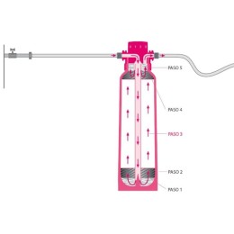 BWT Aqadrink Mineralizing Filter