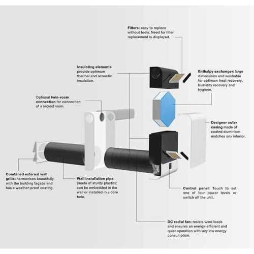 Récupération décentralisée des chaleurs Zehnder ComfoAir 70 Premium
