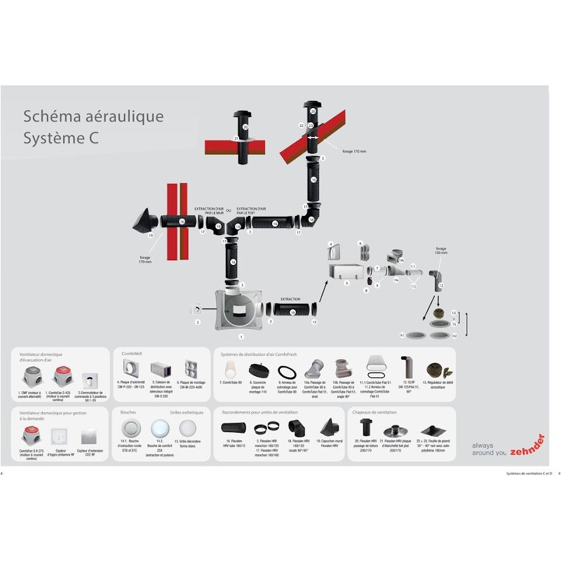 Zehnder Kit ComfoFan Silent para 4 Cuartos Húmedos con Control RFZ 425m3/h