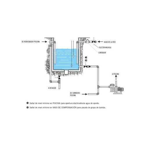 Armario de control electrónico para depósito de compensación piscina desbordante a 3 niveles