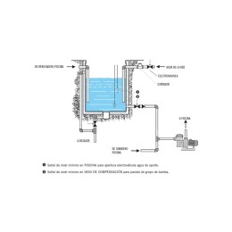 Armoire de commande électronique pour piscine de compensation sur 3 niveaux