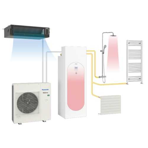 Aerotermia Panasonic Système de conduite R32 S-71WF3E Compact Aquarea EcoFlex