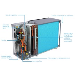 Monobloc Aerotermia Daikin Altherma EBLA14D3V3 heat pump R32