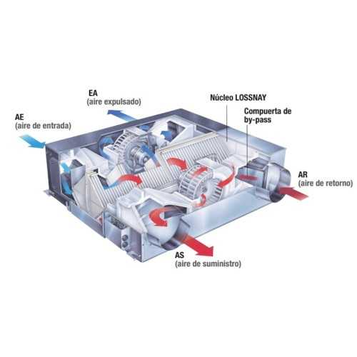 Enttalico Lossnay LGH-25RVX3-E Chauffer la chaleur
