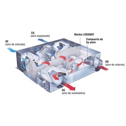 Entalpico Lossnay LGH-25RVX3-E Wärmeerholung